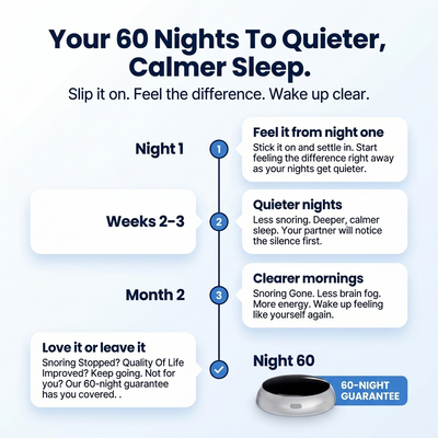 Restora Pro - Eliminates Snoring & Sleep Apnea