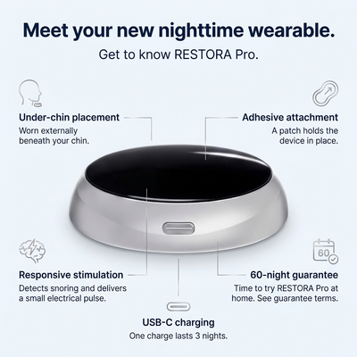 Restora Pro - Eliminates Snoring & Sleep Apnea