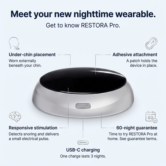 Restora Pro - Eliminates Snoring & Sleep Apnea